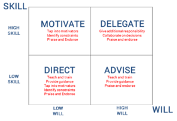 The successful art of delegation - Hastings - ActionCOACH